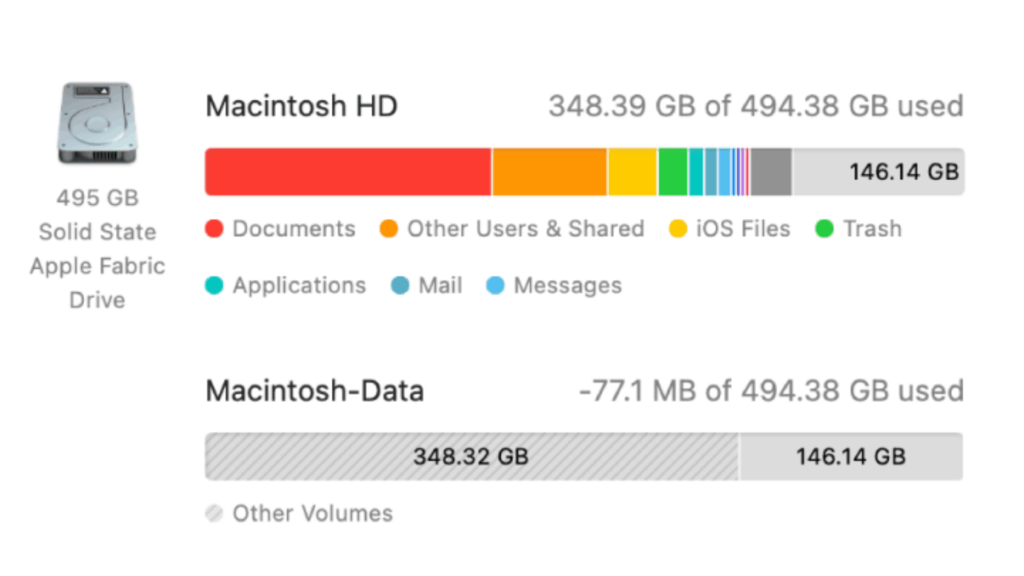Tjek Lagerplads På En Mac, Andre/Eksterne Volumener Inkluderet
