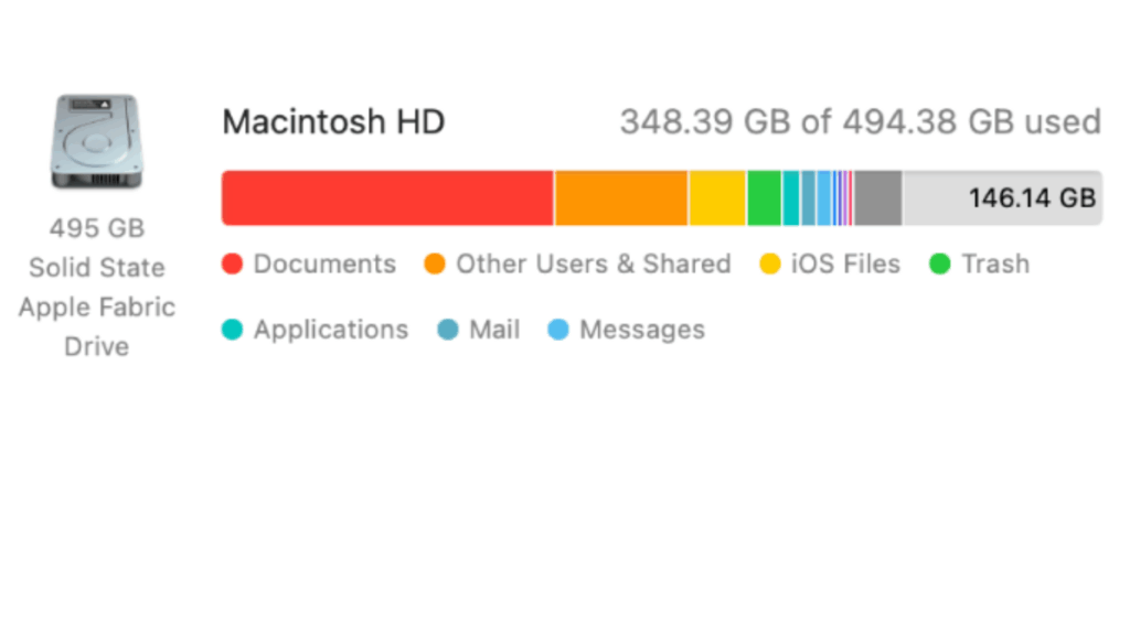 Tjek Lagerplads På En Mac
